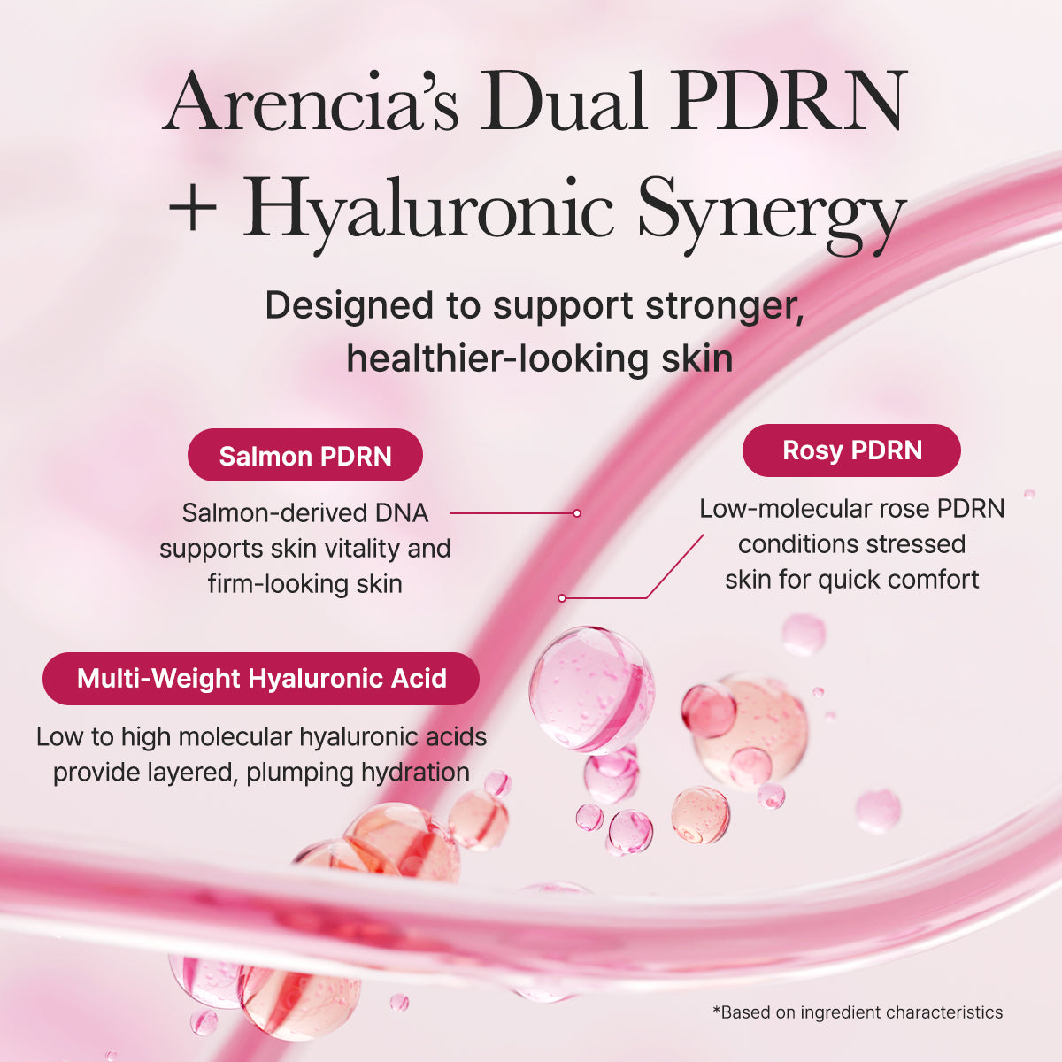 PDRN Booster Shot – Face & Eye Moisturizer by Arencia