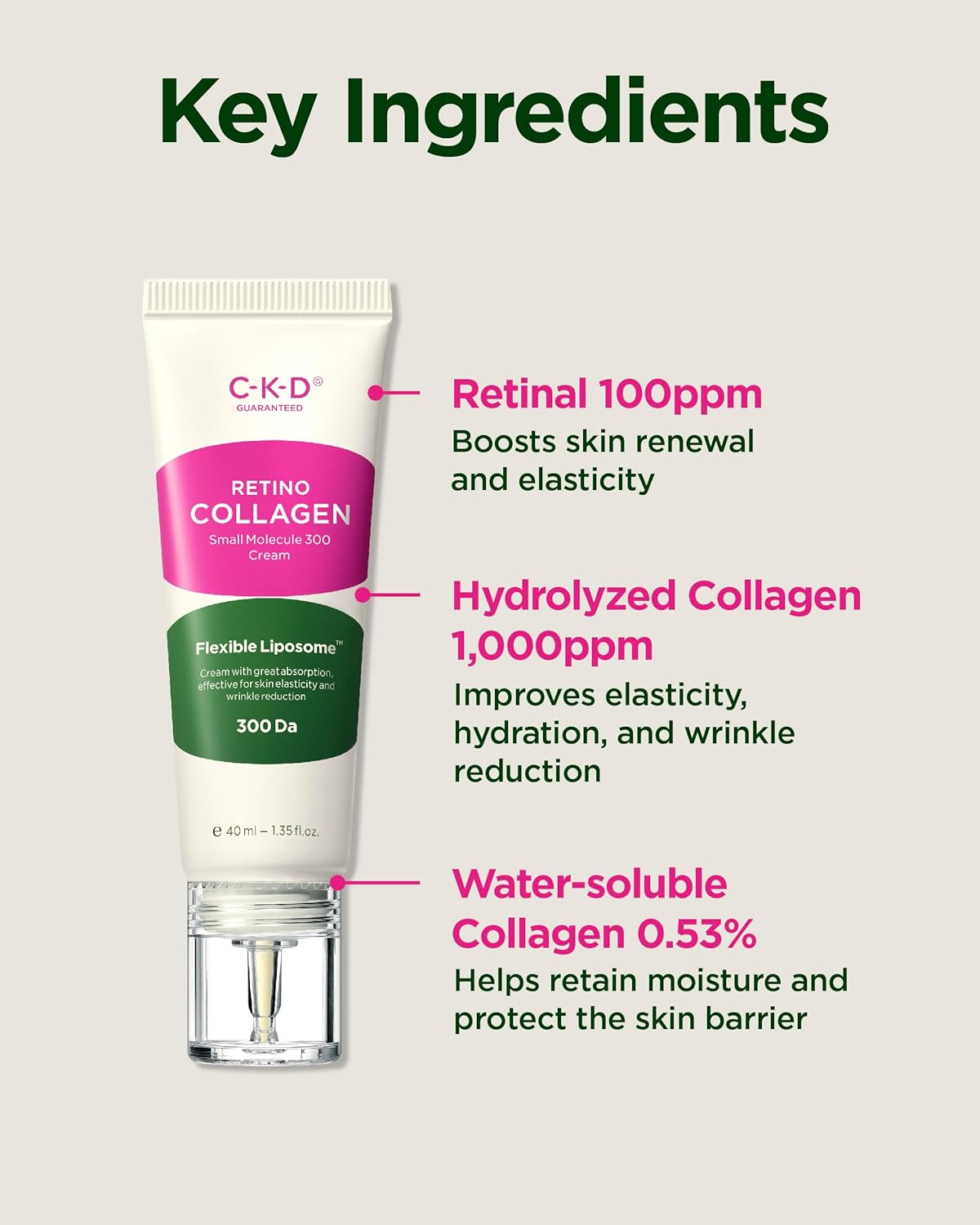Retino Collagen Small Molecule 300 Cream by CKD