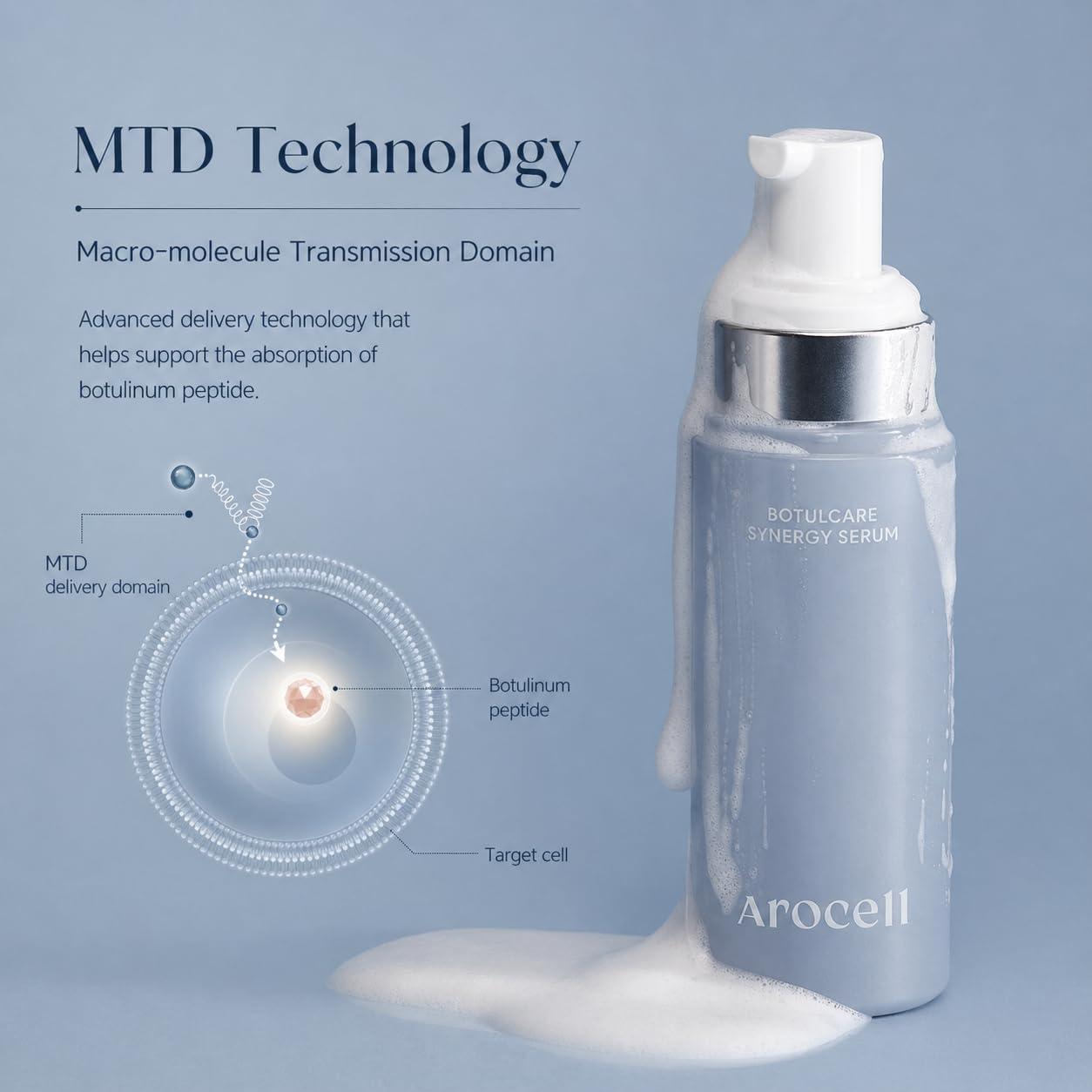 Botulcare Synergy Serum by Arocell