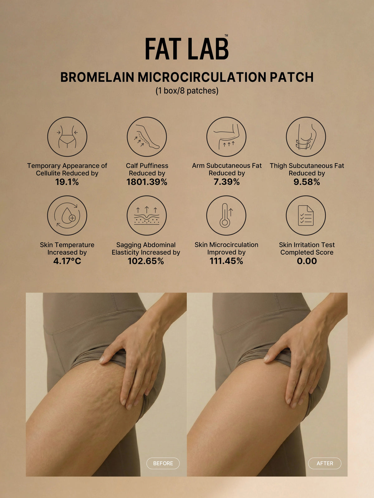 Bromelain Microcirculation Patch by Fat Lab