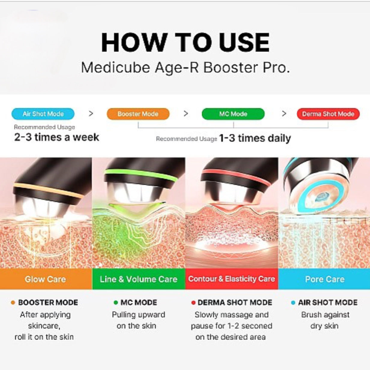 Συσκευή Ολικής Φροντίδας AGE-R Booster Pro της Medicube 