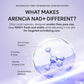 Nad Booster Shot - Face & Eye Moisturizer by Arencia