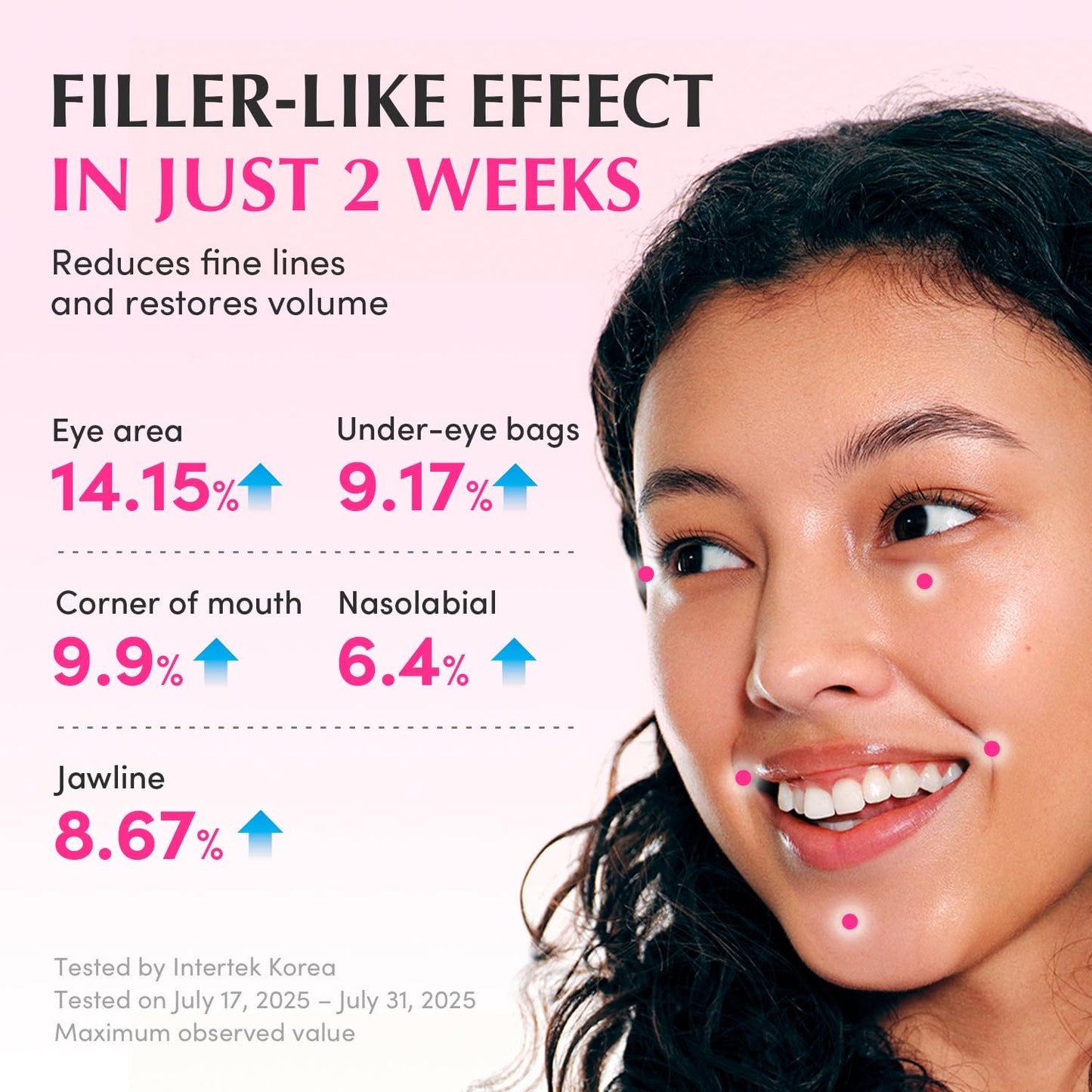 Nad+Peptide Boosting Serum - Lush Blush by EqqualBerry