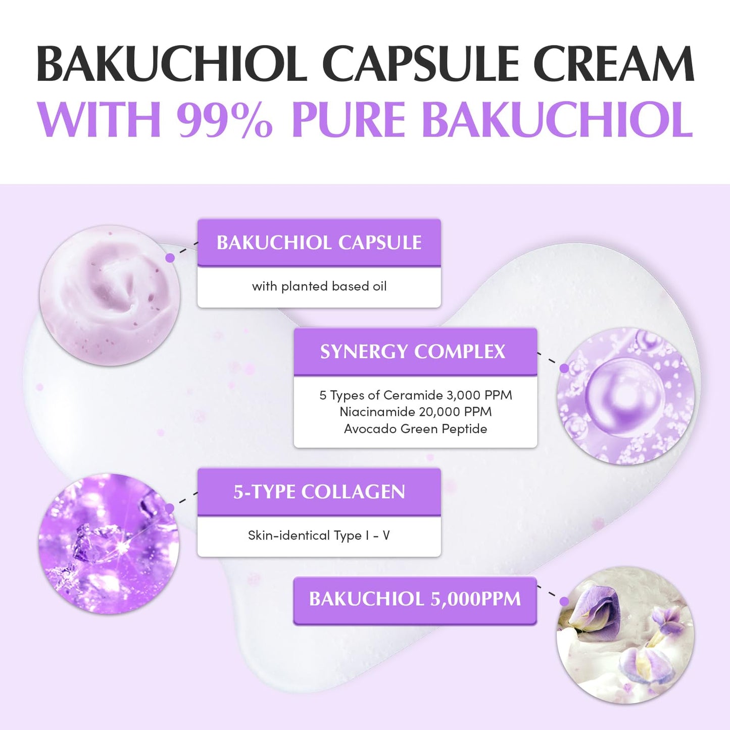 Bakuchiol Plumping Capsule Cream by EqqualBerry
